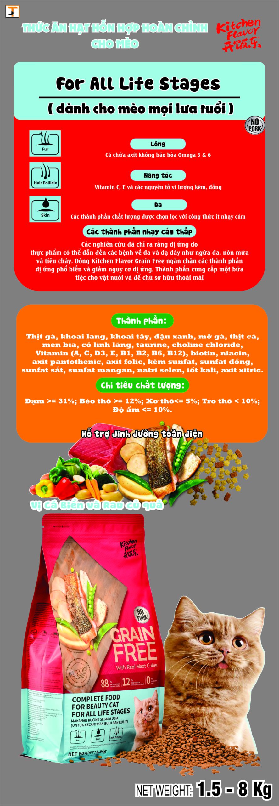 For All Life Stages Cat